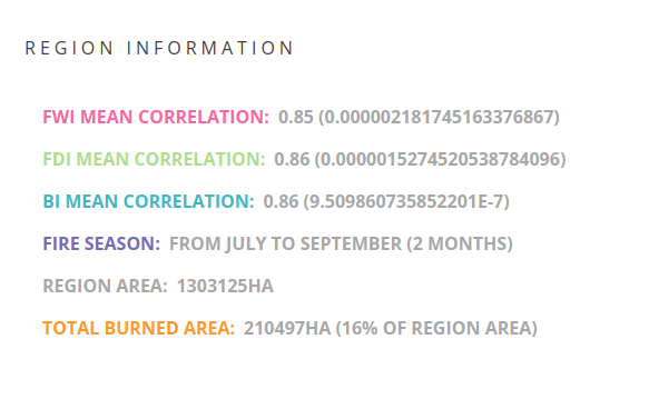 Example of ecoregion information box. It shows the correlation of the different indexes mentioned previously