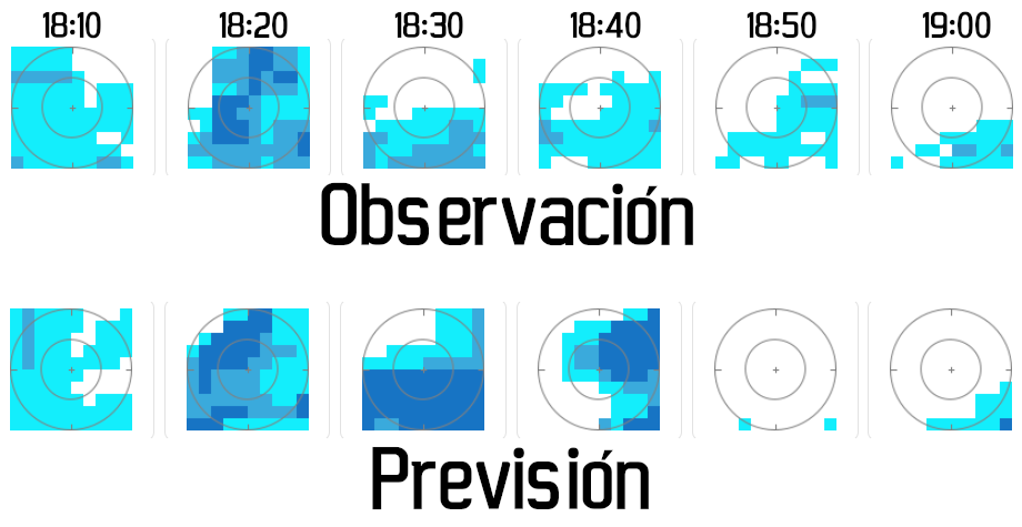 Comparación de la observación real en el radar con la predicción emitida una hora antes por nuestro sistema de nowcasting, en imágenes relativas a Solares (Cantabria) el día 6 de mayo de 2023